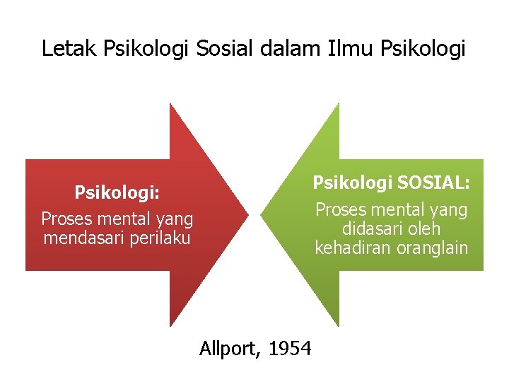 Letak Psikologi Sosial dalam Ilmu Psikologi SOSIAL: Proses mental yang didasari oleh kehadiran oranglain