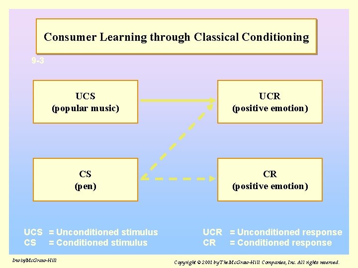 CHAPTER NINE Learning Memory and Product Positioning IrwinMc