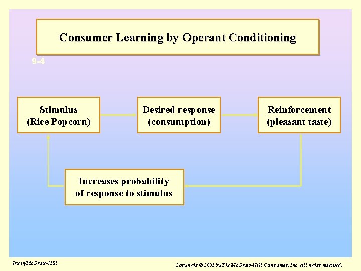 CHAPTER NINE Learning Memory and Product Positioning IrwinMc