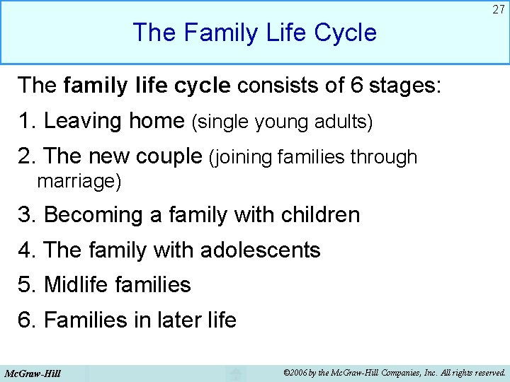 27 The Family Life Cycle The family life cycle consists of 6 stages: 1. 27 The Family Life Cycle The family life cycle consists of 6 stages: 1.