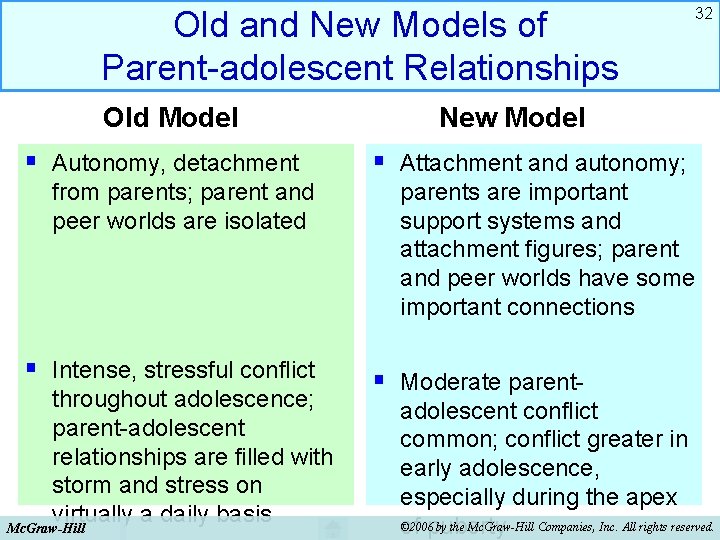 Old and New Models of Parent-adolescent Relationships Old Model § Autonomy, detachment from parents; Old and New Models of Parent-adolescent Relationships Old Model § Autonomy, detachment from parents;