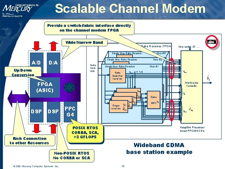 Scalable Channel Modem Provide a switch-fabric interface directly on the channel modem FPGA Wide/Narrow Scalable Channel Modem Provide a switch-fabric interface directly on the channel modem FPGA Wide/Narrow