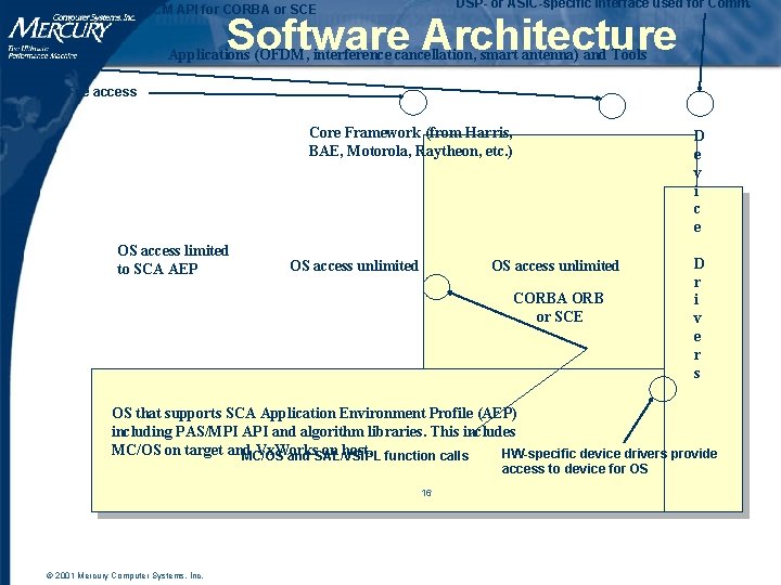 DSP- or ASIC-specific interface used for Comm. CORBA CCM API for CORBA or SCE DSP- or ASIC-specific interface used for Comm. CORBA CCM API for CORBA or SCE