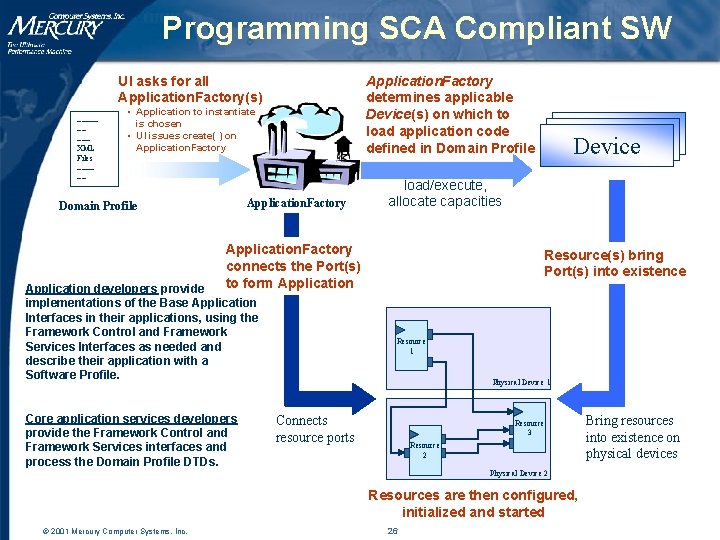 Programming SCA Compliant SW Application. Factory determines applicable Device(s) on which to load application Programming SCA Compliant SW Application. Factory determines applicable Device(s) on which to load application