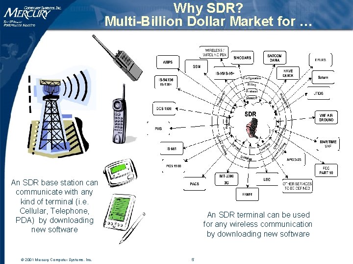 Why SDR? Multi-Billion Dollar Market for … An SDR base station can communicate with Why SDR? Multi-Billion Dollar Market for … An SDR base station can communicate with