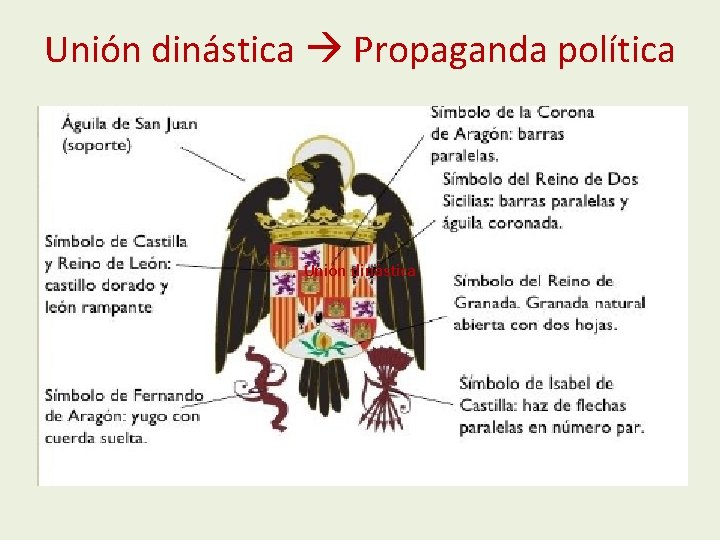 Unión dinástica Propaganda política Unión dinástica 