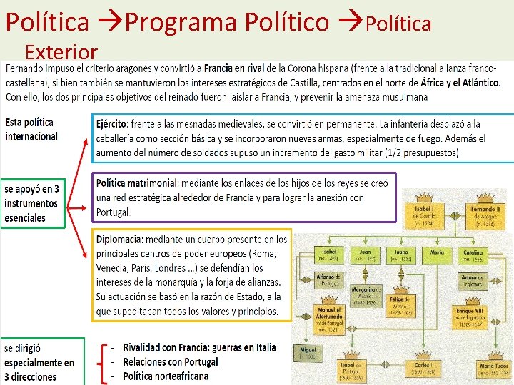 Política Programa Político Política Exterior 