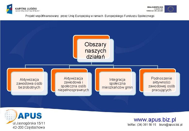 Projekt współfinansowany przez Unię Europejską w ramach Europejskiego Funduszu Społecznego Obszary naszych działań Aktywizacja