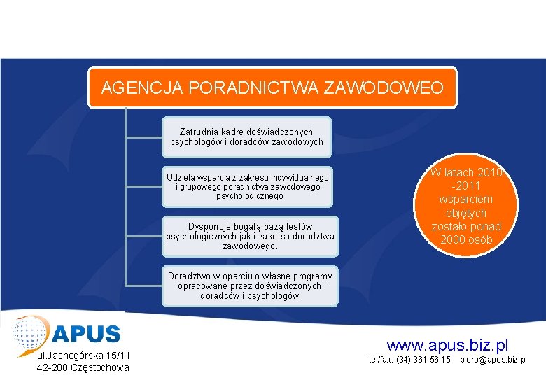 Projekt współfinansowany przez Unię Europejską w ramach Europejskiego Funduszu Społecznego AGENCJA PORADNICTWA ZAWODOWEO Zatrudnia