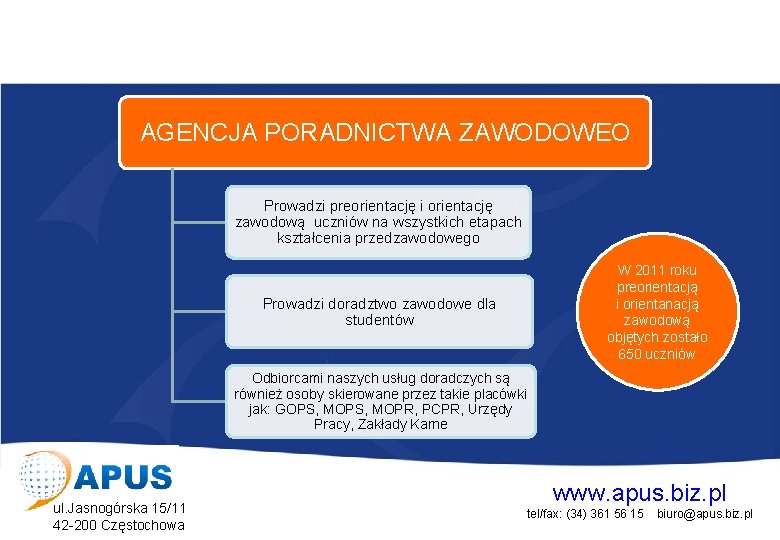 Projekt współfinansowany przez Unię Europejską w ramach Europejskiego Funduszu Społecznego AGENCJA PORADNICTWA ZAWODOWEO Prowadzi