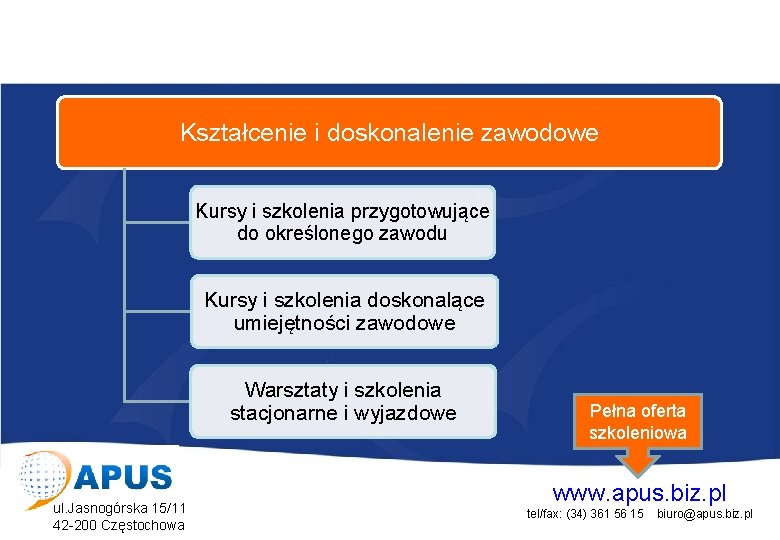 Projekt współfinansowany przez Unię Europejską w ramach Europejskiego Funduszu Społecznego Kształcenie i doskonalenie zawodowe