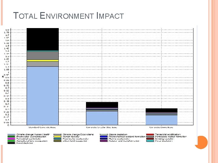 TOTAL ENVIRONMENT IMPACT 