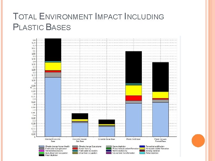 TOTAL ENVIRONMENT IMPACT INCLUDING PLASTIC BASES 