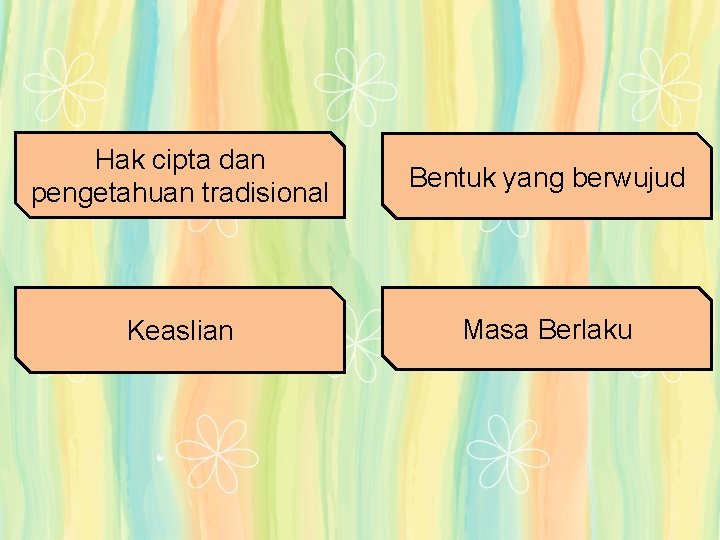 Hak cipta dan pengetahuan tradisional Bentuk yang berwujud Keaslian Masa Berlaku Hak cipta dan pengetahuan tradisional Bentuk yang berwujud Keaslian Masa Berlaku