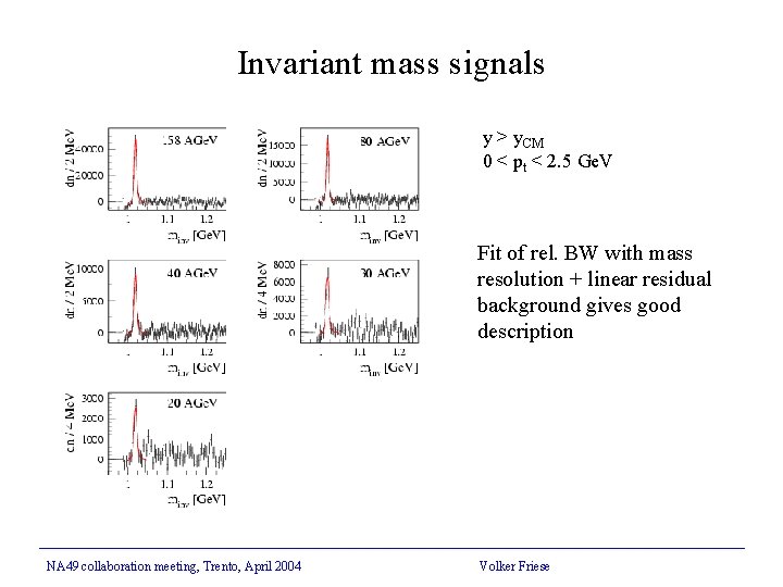 Invariant mass signals y > y. CM 0 < pt < 2. 5 Ge.