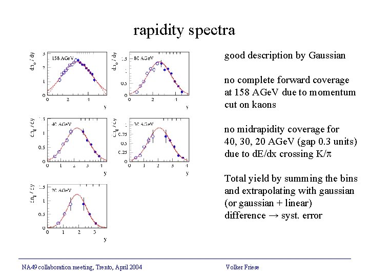 rapidity spectra good description by Gaussian no complete forward coverage at 158 AGe. V