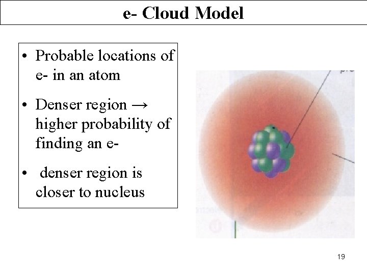 e- Cloud Model • Probable locations of e- in an atom • Denser region
