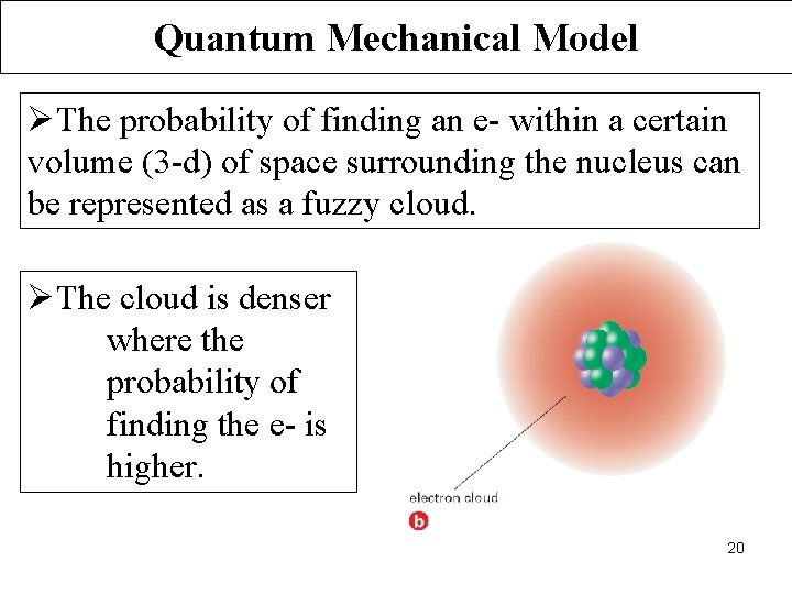 Quantum Mechanical Model ØThe probability of finding an e- within a certain volume (3