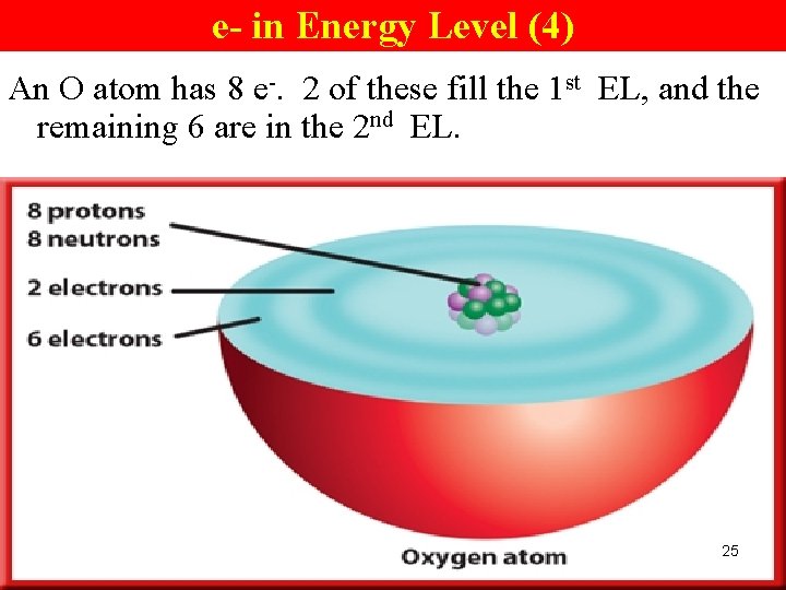 e- in Energy Level (4) An O atom has 8 e-. 2 of these