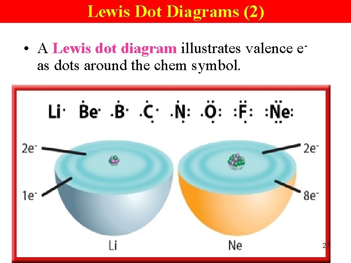 Lewis Dot Diagrams (2) • A Lewis dot diagram illustrates valence eas dots around