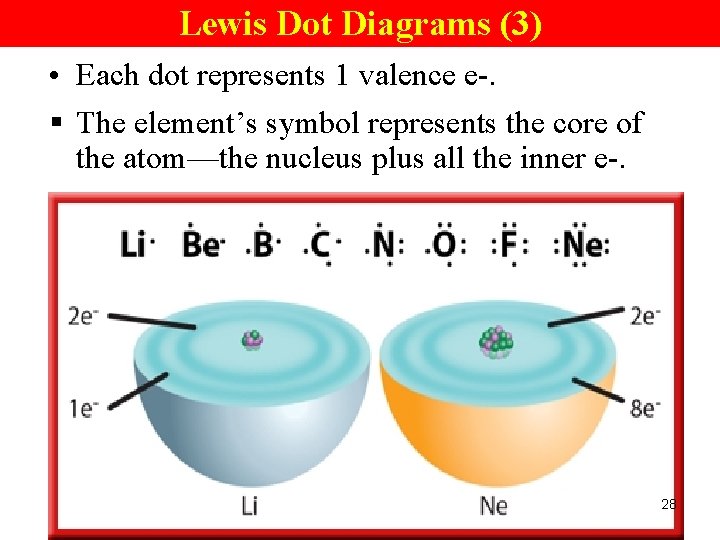 Lewis Dot Diagrams (3) • Each dot represents 1 valence e-. § The element’s
