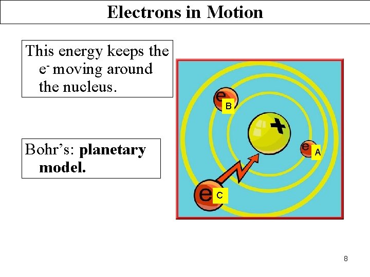 Electrons in Motion This energy keeps the e- moving around the nucleus. B Bohr’s: