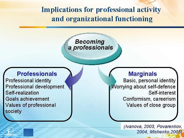 Implications for professional activity and organizational functioning Becoming a professionals Professional identity Professional development