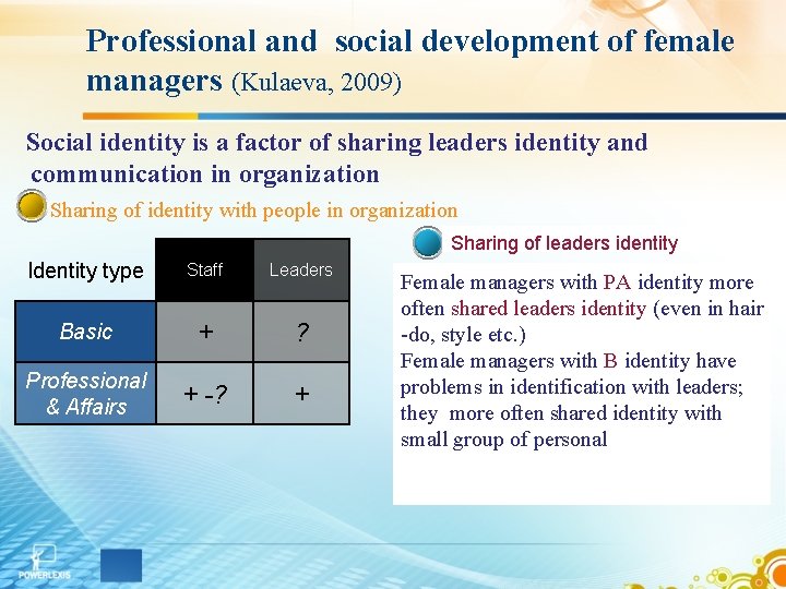 Professional and social development of female managers (Kulaeva, 2009) Social identity is a factor