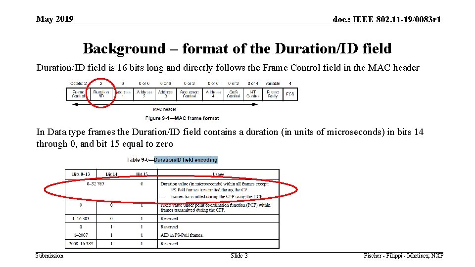 May 2019 doc. : IEEE 802. 11 -19/0083 r 1 Background – format of