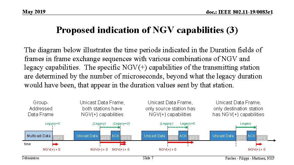 May 2019 doc. : IEEE 802. 11 -19/0083 r 1 Proposed indication of NGV