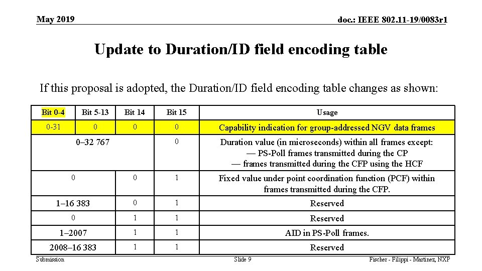 May 2019 doc. : IEEE 802. 11 -19/0083 r 1 Update to Duration/ID field