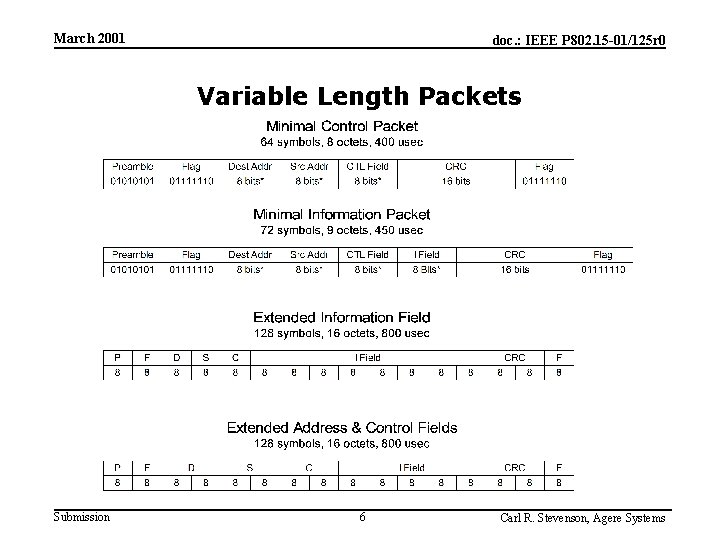 March 2001 doc. : IEEE P 802. 15 -01/125 r 0 Variable Length Packets