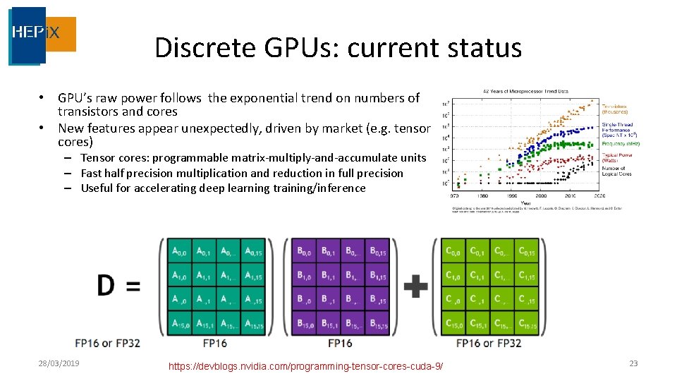 Discrete GPUs: current status • GPU’s raw power follows the exponential trend on numbers