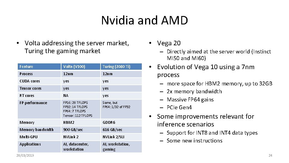 Nvidia and AMD • Volta addressing the server market, Turing the gaming market Feature