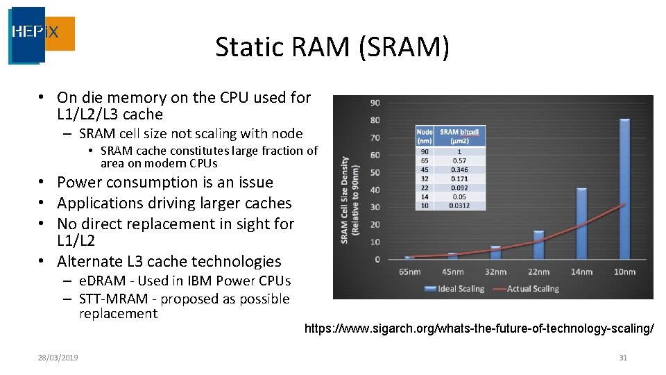 Static RAM (SRAM) • On die memory on the CPU used for L 1/L