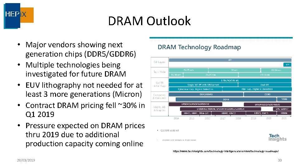 DRAM Outlook • Major vendors showing next generation chips (DDR 5/GDDR 6) • Multiple