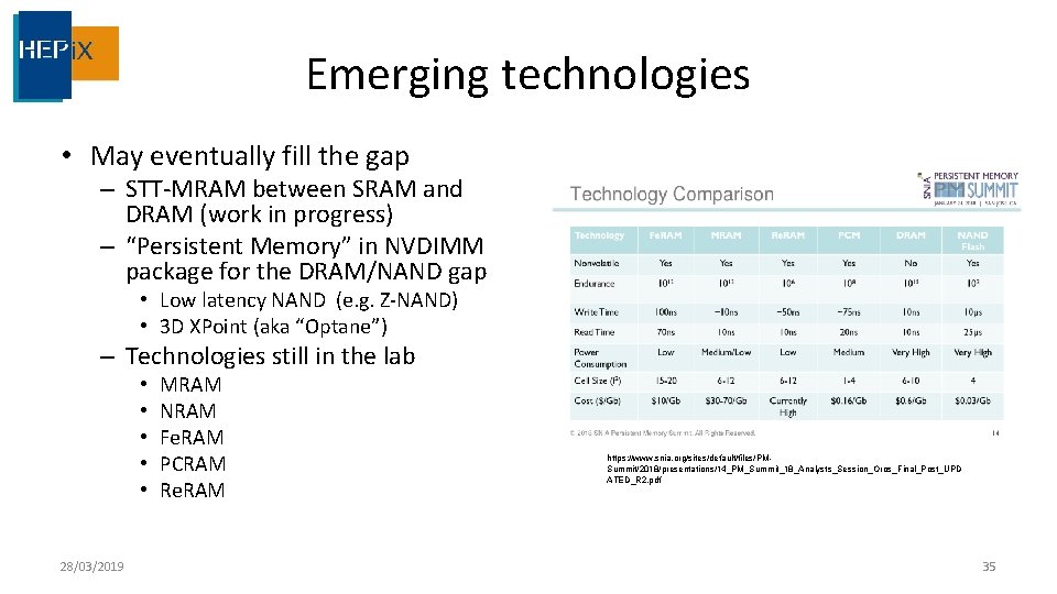 Emerging technologies • May eventually fill the gap – STT-MRAM between SRAM and DRAM