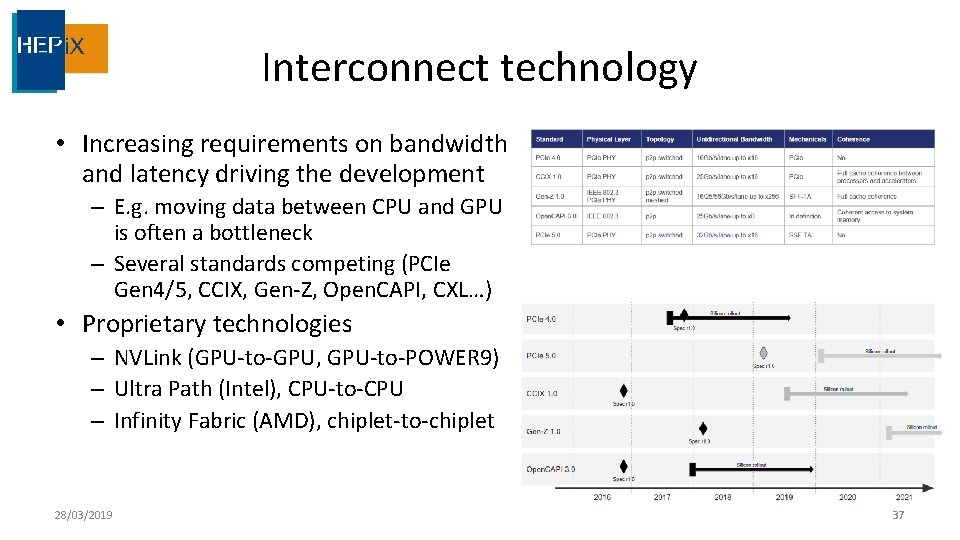Interconnect technology • Increasing requirements on bandwidth and latency driving the development – E.