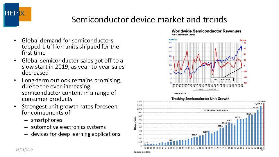 Semiconductor device market and trends • Global demand for semiconductors topped 1 trillion units