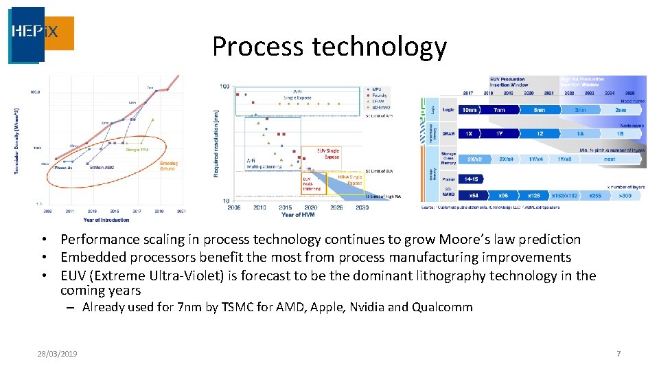 Process technology • Performance scaling in process technology continues to grow Moore’s law prediction