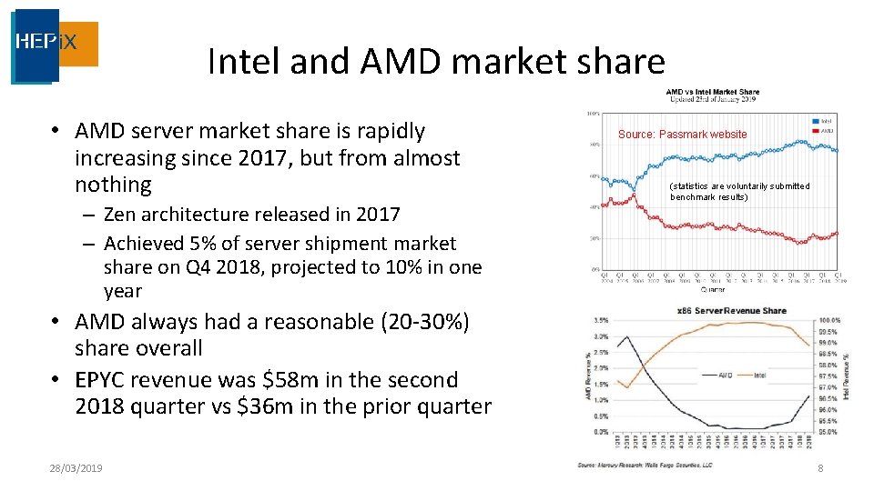 Intel and AMD market share • AMD server market share is rapidly increasing since