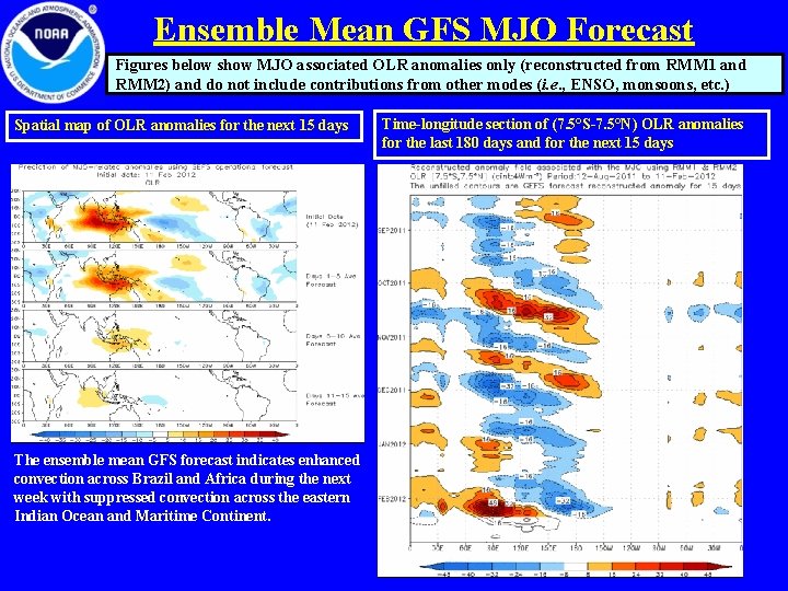 Ensemble Mean GFS MJO Forecast Figures below show MJO associated OLR anomalies only (reconstructed