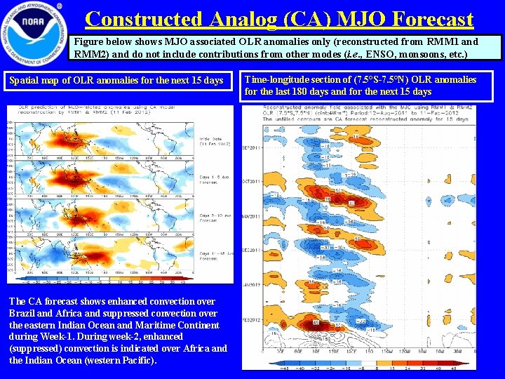 Constructed Analog (CA) MJO Forecast Figure below shows MJO associated OLR anomalies only (reconstructed