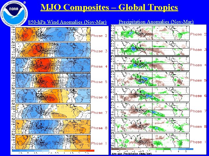 MJO Composites – Global Tropics 850 -h. Pa Wind Anomalies (Nov-Mar) Precipitation Anomalies (Nov-Mar)
