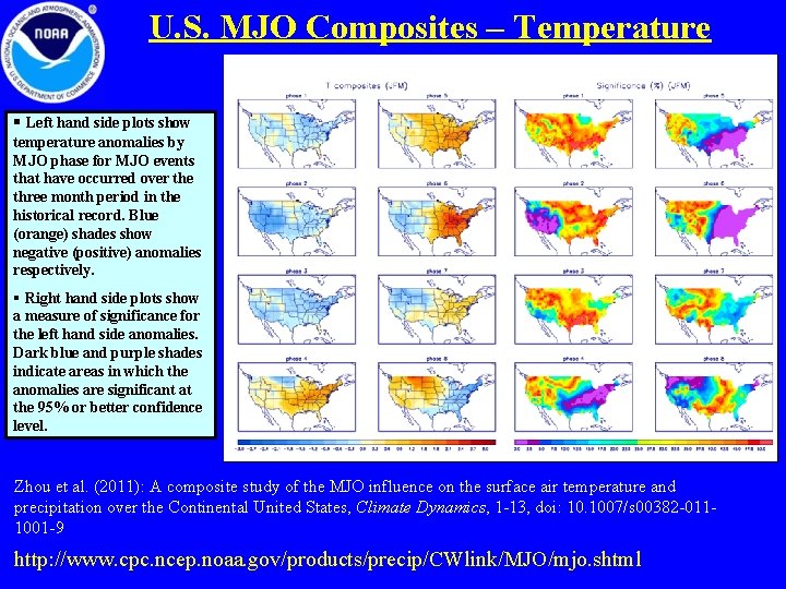 U. S. MJO Composites – Temperature § Left hand side plots show temperature anomalies