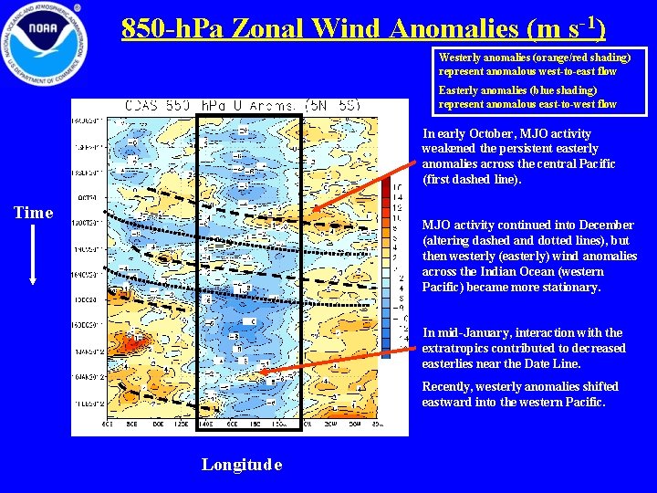 850 -h. Pa Zonal Wind Anomalies (m s-1) Westerly anomalies (orange/red shading) represent anomalous