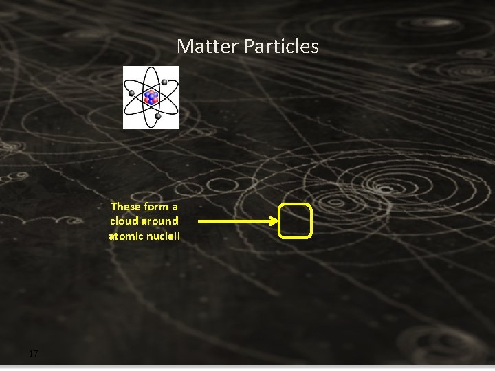 Matter Particles These form a cloud around atomic nucleii 17 Matter Particles These form a cloud around atomic nucleii 17