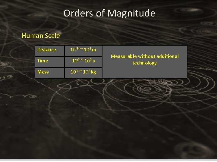 Orders of Magnitude Human Scale Distance 10 -3 ~ 102 m Time 100 ~ Orders of Magnitude Human Scale Distance 10 -3 ~ 102 m Time 100 ~