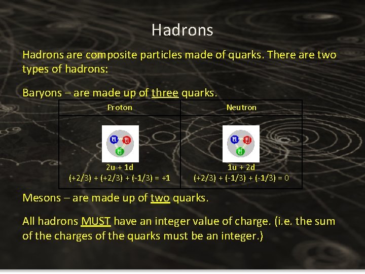 Hadrons are composite particles made of quarks. There are two types of hadrons: Baryons Hadrons are composite particles made of quarks. There are two types of hadrons: Baryons
