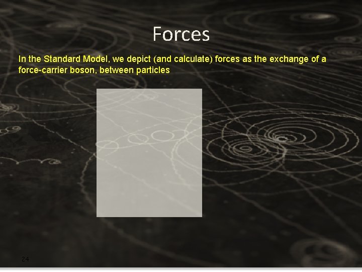 Forces In the Standard Model, we depict (and calculate) forces as the exchange of Forces In the Standard Model, we depict (and calculate) forces as the exchange of